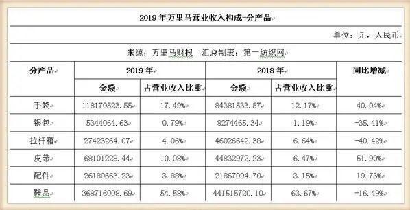 鞋厂排名_鞋厂图片真实
