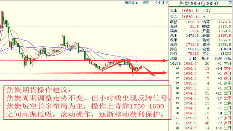 2020双桥GDP多少_双桥车能拉多少吨沙子(2)