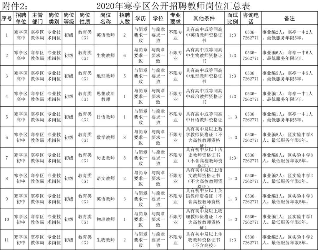 奎屯人口2020年总数是多少_奎屯2000年(2)