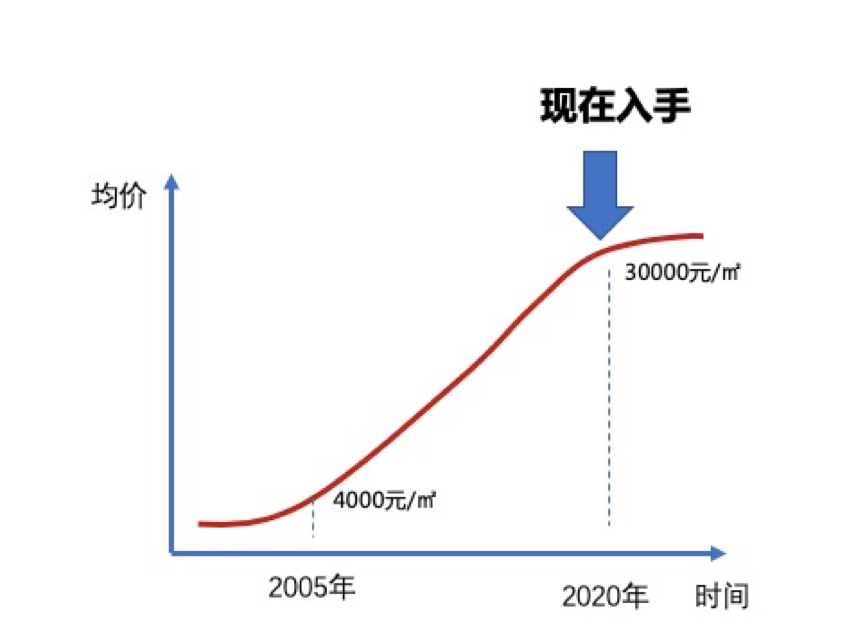 东城人口_2017年东城区常住人口变动情况(3)