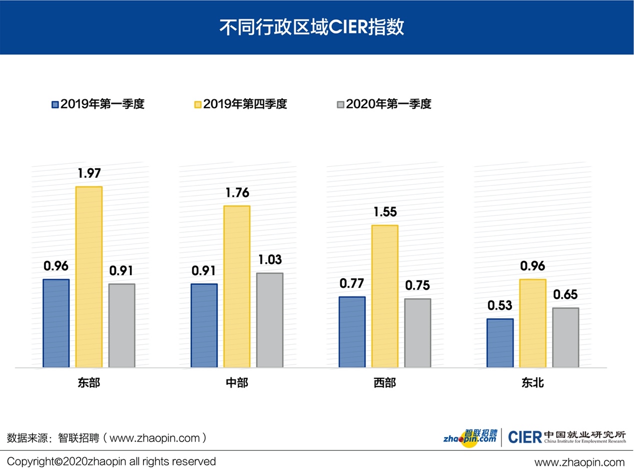 GDP强市与减碳(3)