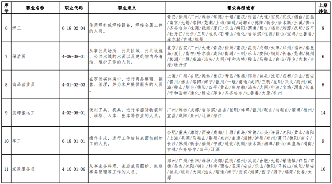 这个人口排名_这个杀手不太冷图片