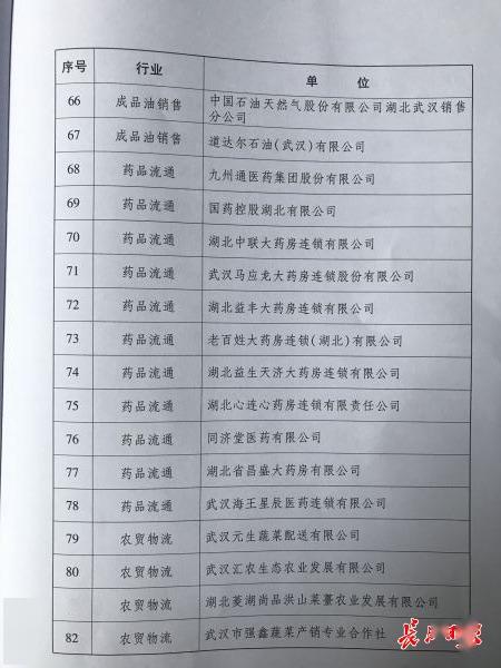 武汉通报表彰90家疫情防控市场保供突出贡献企业