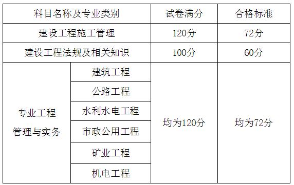二级建造师培训机构排名_二级建造师(2)