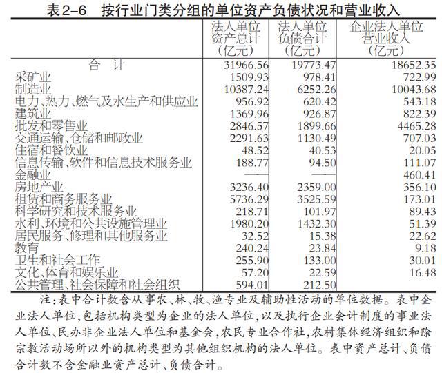 第四次普查山东gdp降了多少_云南文化产业普查工作决战在即 资料区 云南频道