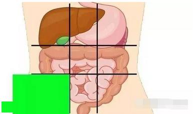 阑尾炎是哪个位置痛呢 c1c9749c049c46e1b2bca908515f1d5c.jpeg
