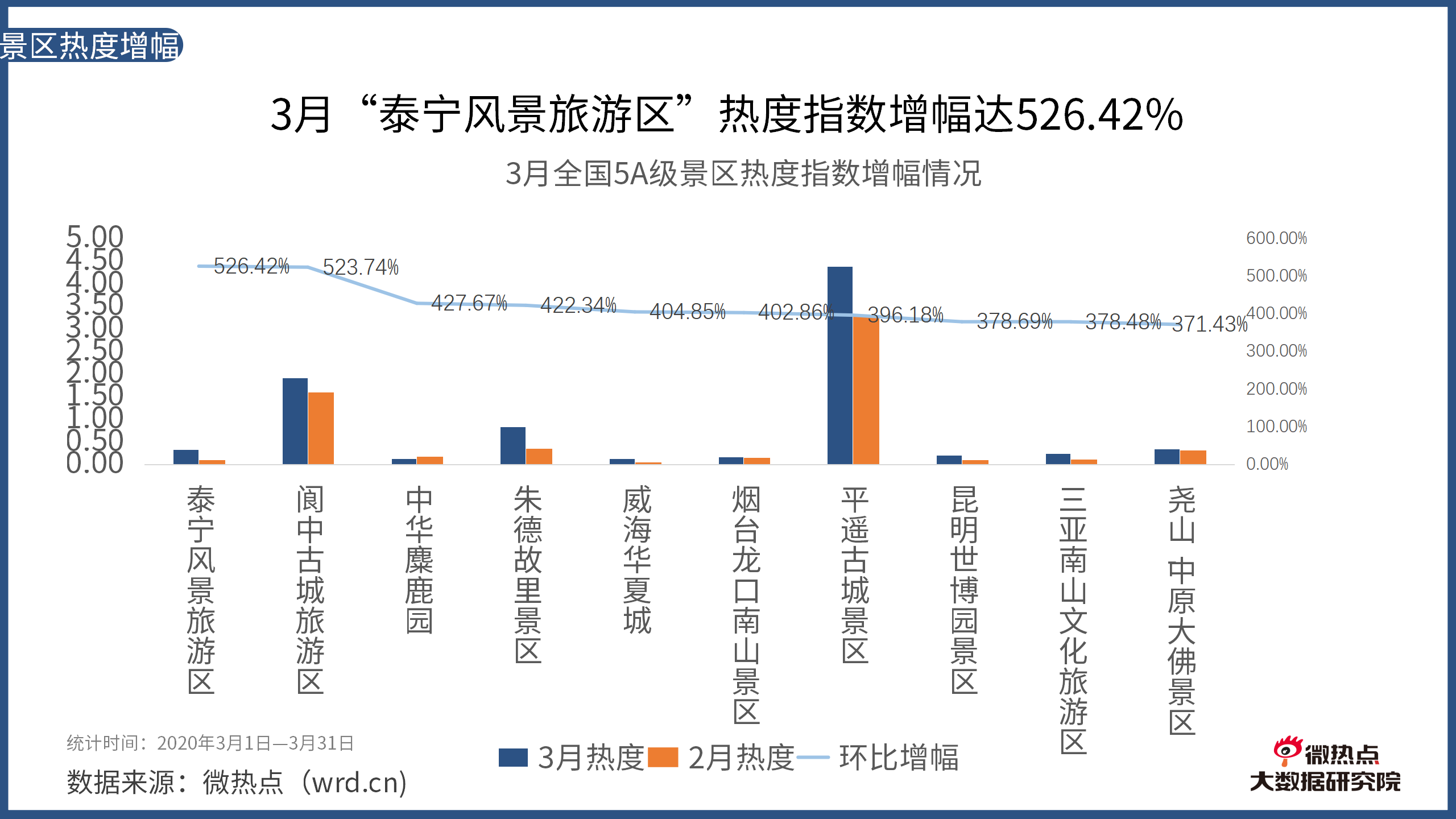 泰宁gdp(2)