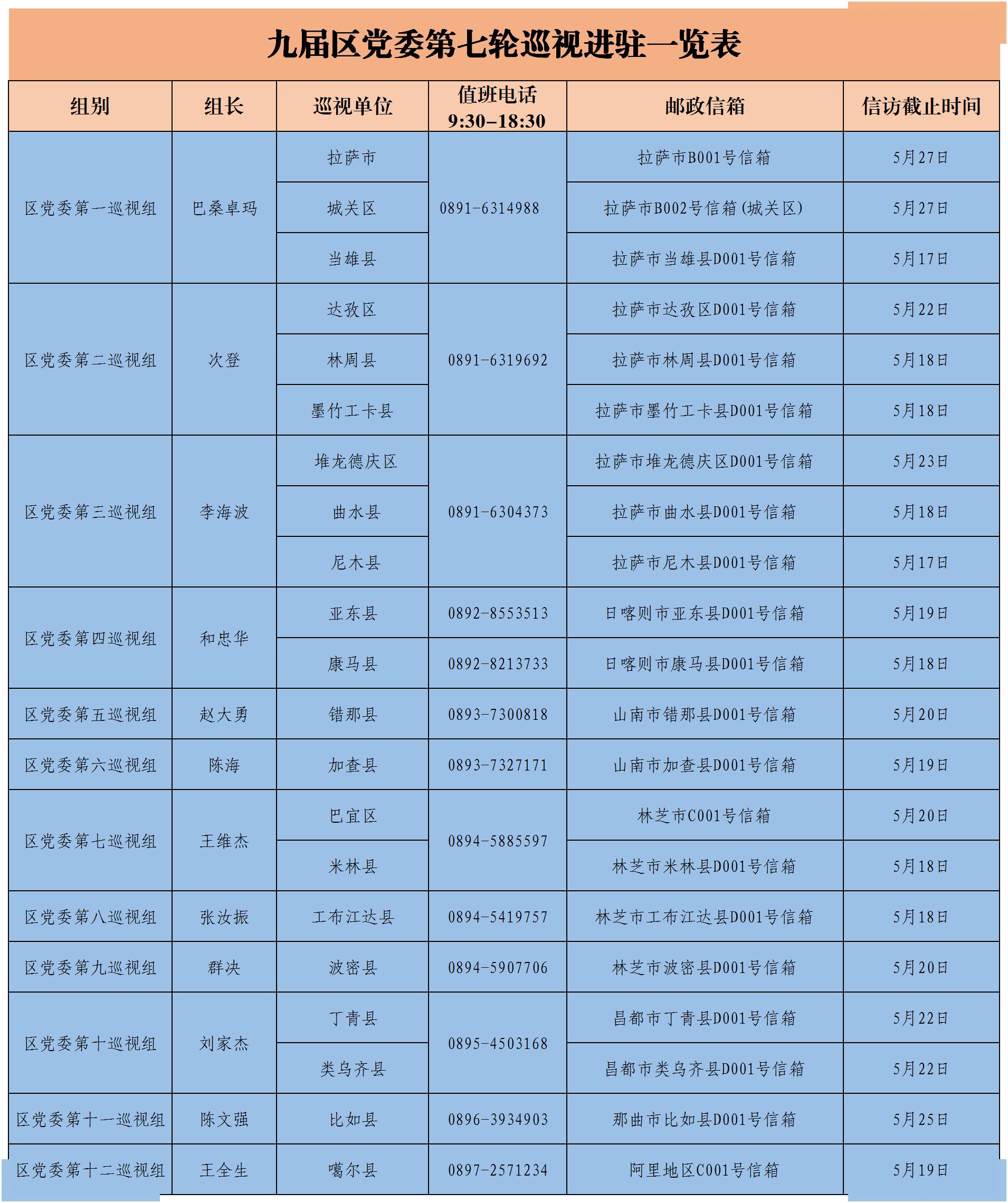 拉萨城关区gdp(2)