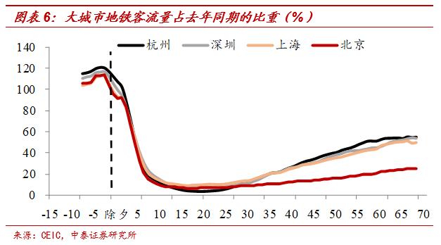 GDP的v型