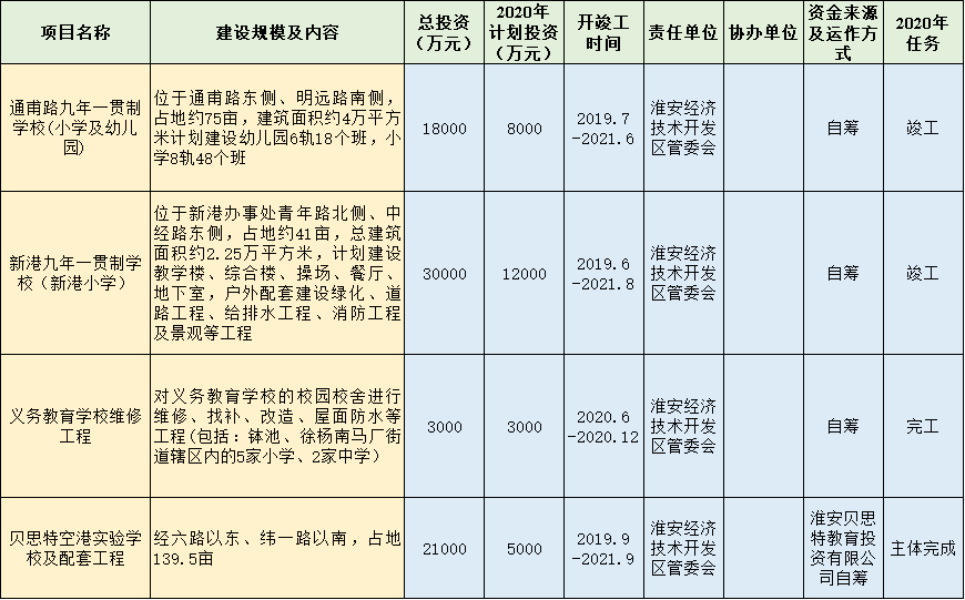 淮阴Gdp_淮阴师范学院(2)