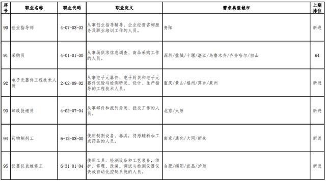 宣人口排名_世界人口排名图片(3)