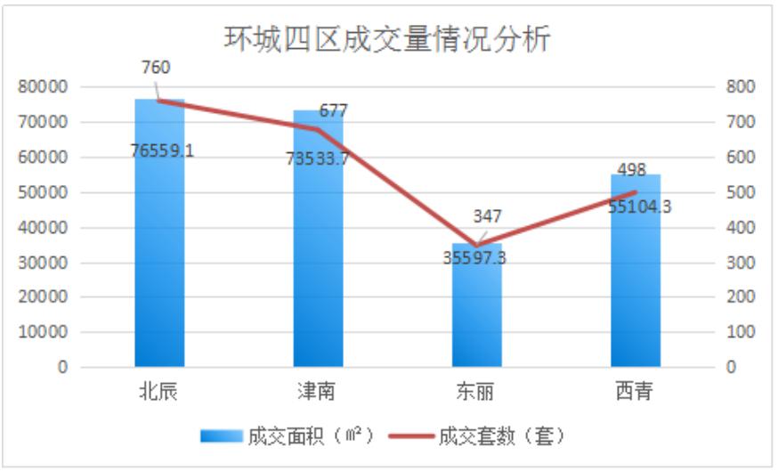 天津北辰区2020年GDP结构_教培报告 一半本土老牌机构被并购,天津教培机构不行了 上(2)