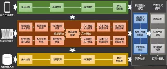 基于AI算法，通过模型检索，实现扫码识物功能