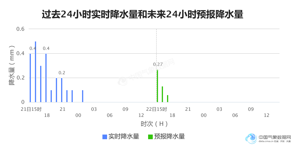 嫩江gdp_嫩江火车站(3)