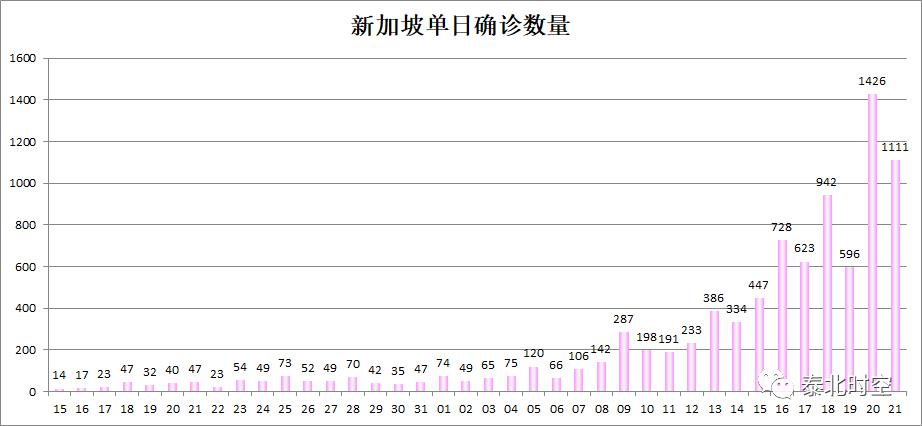 泰国总人口多少_泰国性都一次多少泰铢(3)