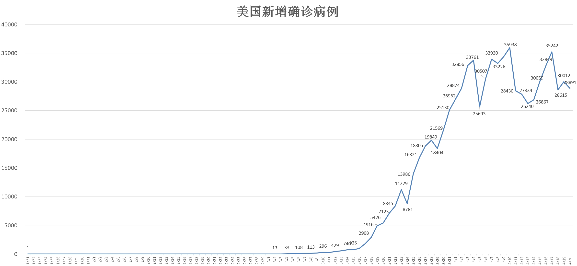 【全球股市开盘后迎来巨大波动】法国政府称目前病例数每三天翻一番