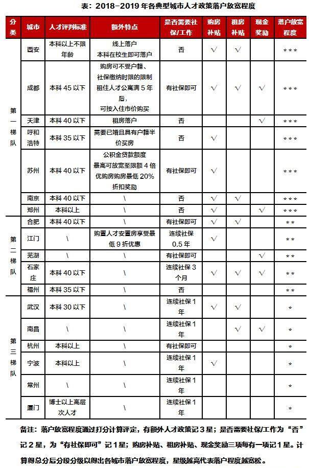 人口人才政策及效果评价_人口政策图片