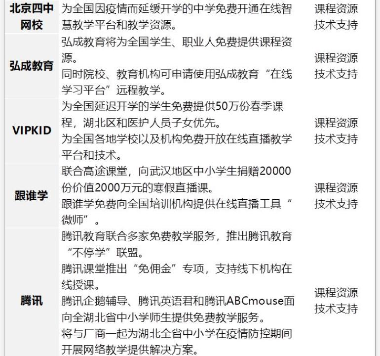「融资」动察|在线教育新风口 行业如何开启下一轮进化?