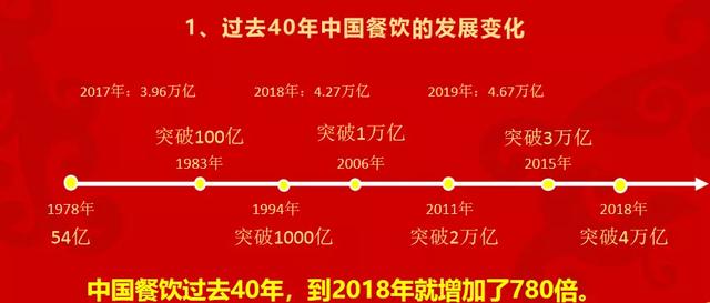 调味品行业的“七化建设”与爆品开发，助力餐