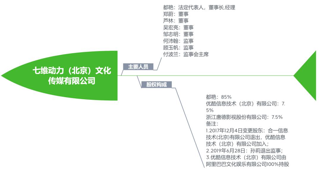 中国偶像选秀市场被&#34;芒果系&#34;承包了