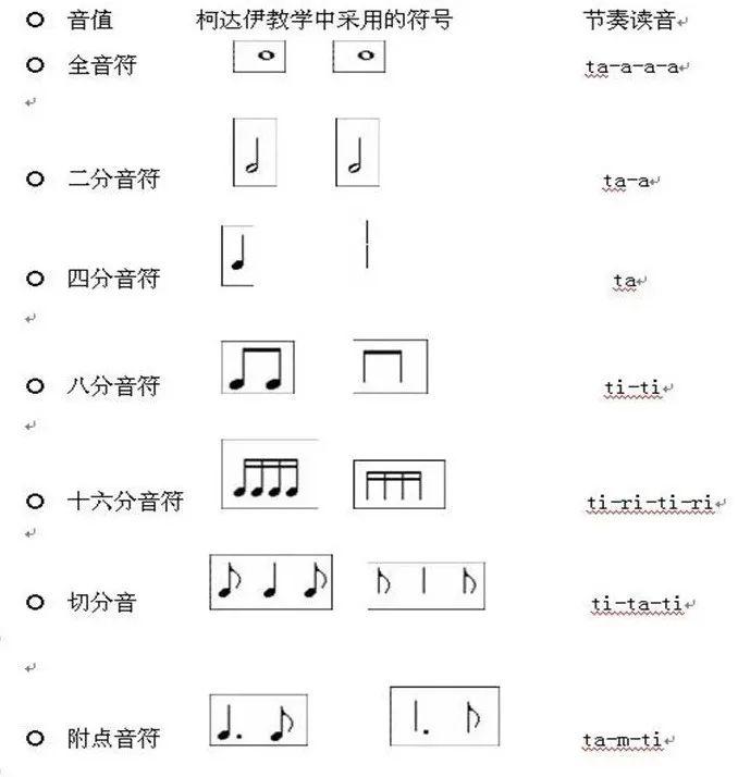 以下是奥尔夫音乐教学中常用的节奏Ｊ式.