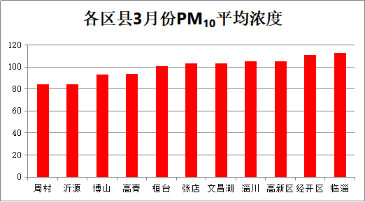 周村区1993年GDP_今日周村数字报 淄博市周村区2017年国民经济和社会发展统计公报(2)