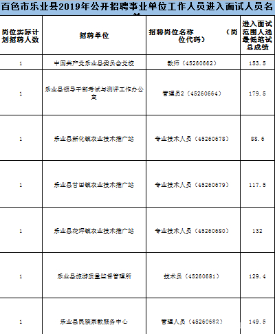 百色各县区人口数2019年数据_百色芒果销售数据图(2)