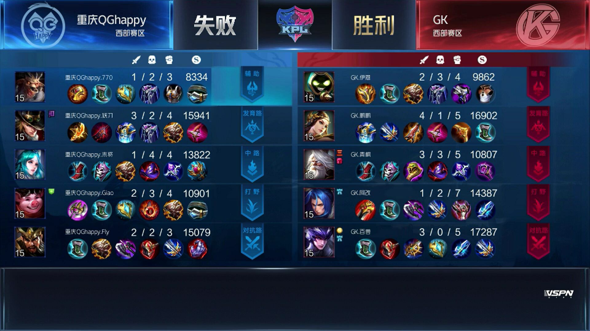 2020qghappy排名_随着giao神的崛起,QGhappy在该国东部排名第二