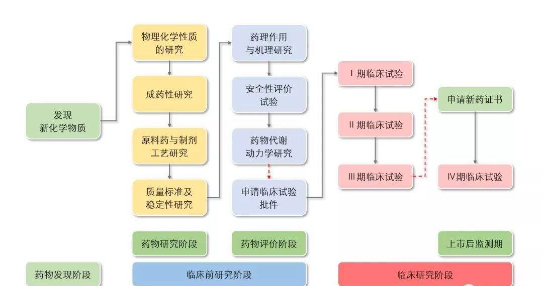 「试验」基于靶向先天免疫，SB9200前期表现良好乙肝在研新药终止研发