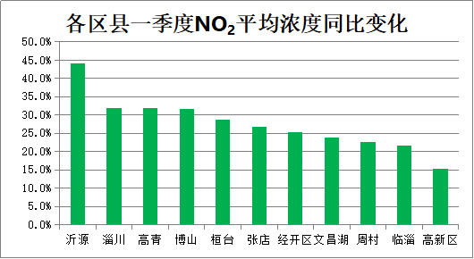 沂源县2021gdp多少_重磅 沂源最新GDP出炉 人均排名超沂水啦