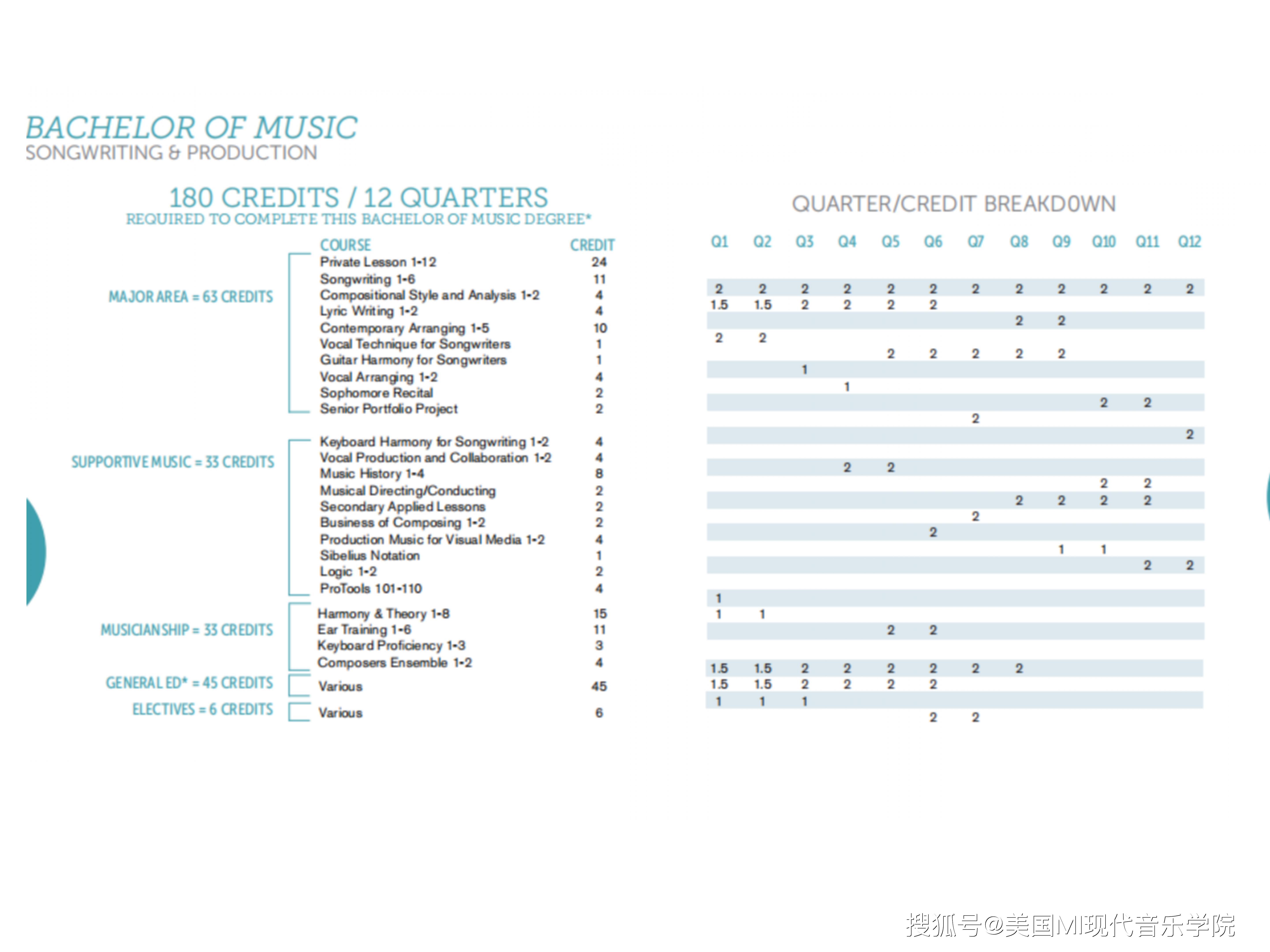 自己学编曲怎么学 d9da30f60e2a41d48595dd300f51c58d.jpeg