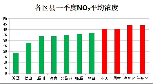 桓台的GDP