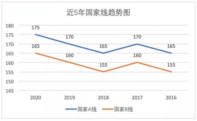 权威|权威调剂指南|分数线暴涨，2020MBA、EMBA考生如何调剂自救？