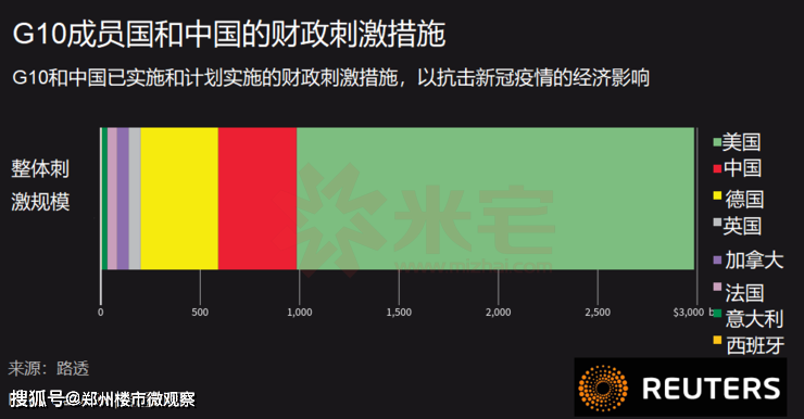 GDP的额度_花呗额度图片