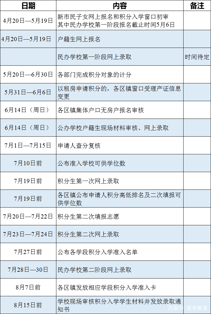 2020年昆山积分入学_2021昆山积分入学细则及解答来了!