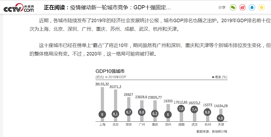 苏州那么多工厂GDP_江苏和山东的城市GDP比较,苏州经济比青岛多7600亿,是济南2倍多