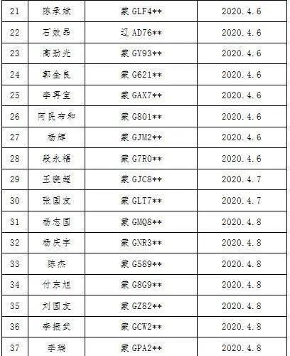 通辽市人口有多少_通辽市区里人口多少,蒙古族人口多少(3)