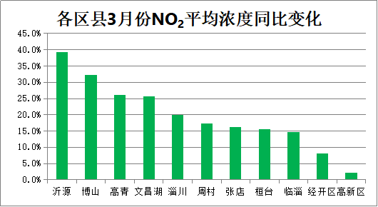 沂源县2021gdp多少_重磅 沂源最新GDP出炉 人均排名超沂水啦