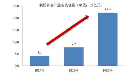 2020到2020消费占GDP的比例_观察 阮丽熔 国际消费中心培育建设,一线城市为啥唯缺深圳(3)