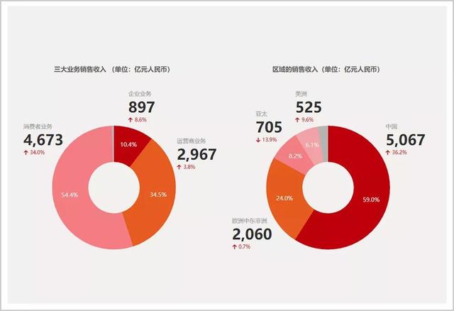华为2020营收占国家gdp多少_华为鸿蒙,来了
