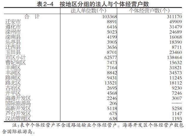 各城市GDP四普前后对比_减肥前后对比(2)