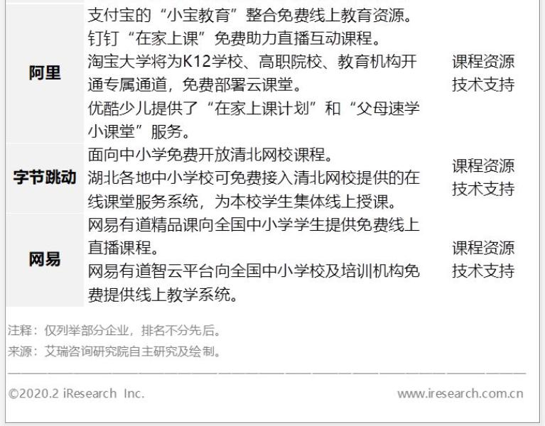 「融资」动察|在线教育新风口 行业如何开启下一轮进化?