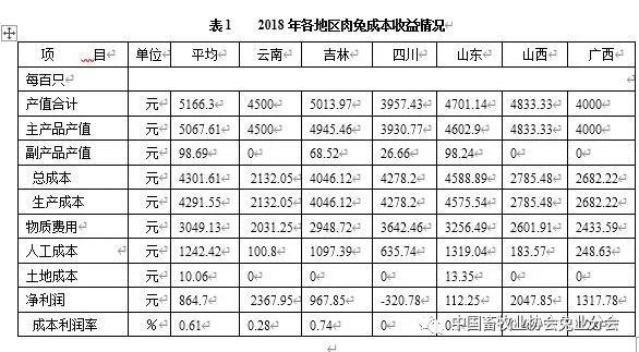 【兔论坛】2018亚新体育年肉兔养殖成本收益分析(图1)
