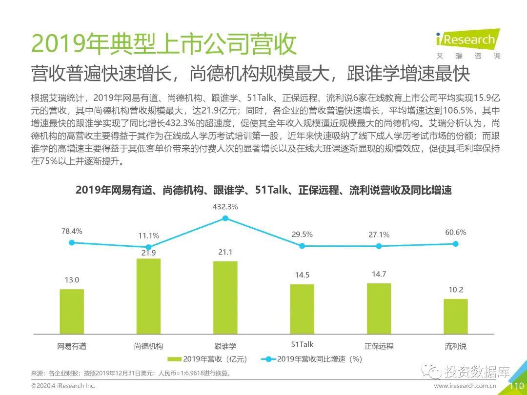 中国2019到2020Gdp数据_近十年中国gdp数据图(2)