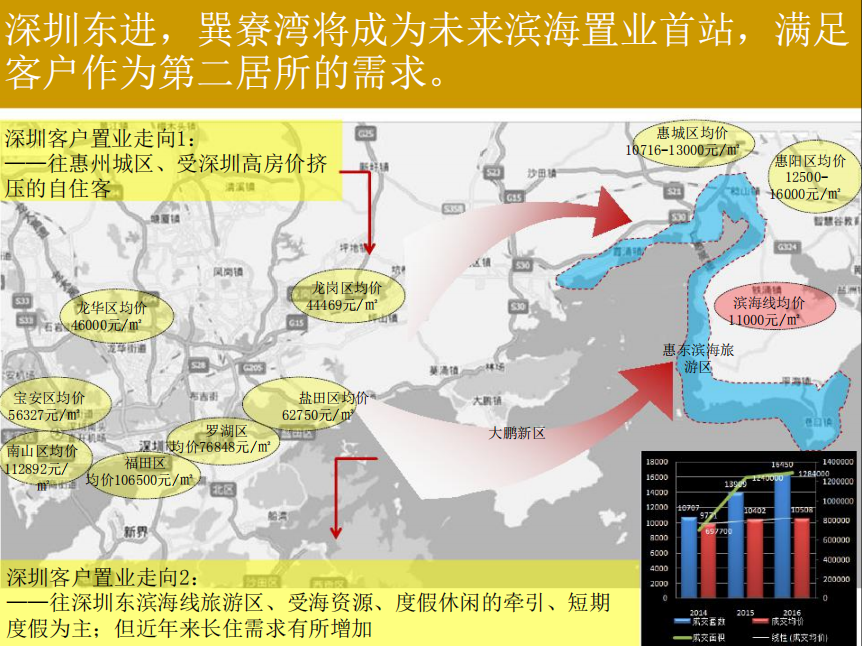 惠州金融街巽寮湾规划人口_惠州巽寮湾度假酒店