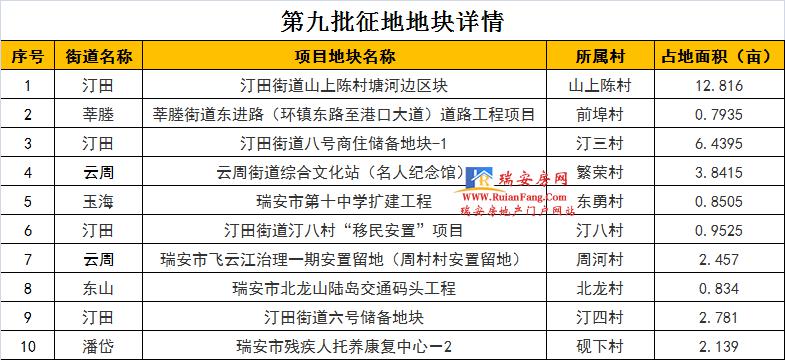 农房拆迁安置和人口认定_人口老龄化图片(3)