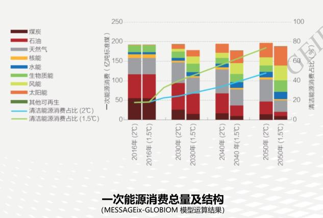 世界能源消费构成 ef3fc9db2af54aefbb0e26d4085936af.jpeg