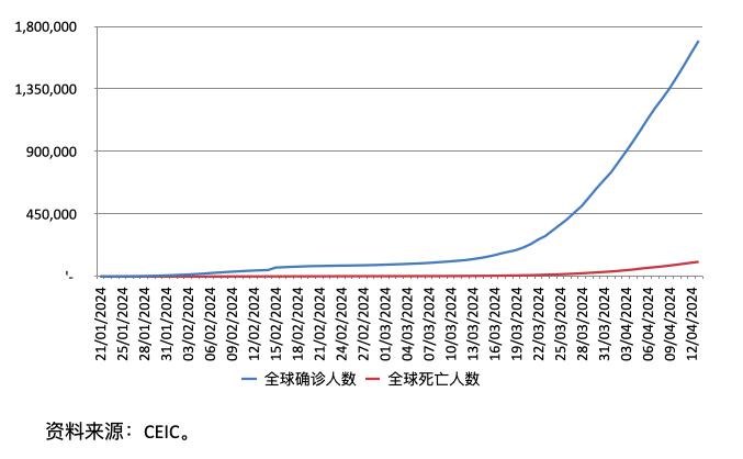 疫情后国外gdp走势_肺炎疫情下国内外经济金融走势(2)