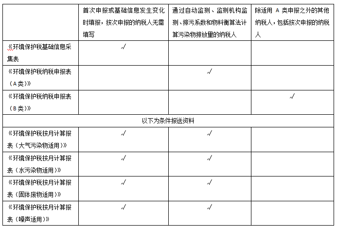 半岛体育app【世界地球日】爱护家园的您关于环境保护税的10个热点小问题请查收(图4)