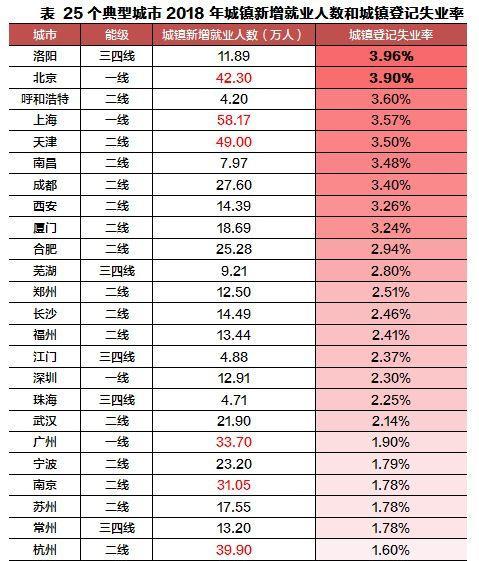 2020 武汉经济总量又超成都了_武汉经济技术开发区(3)
